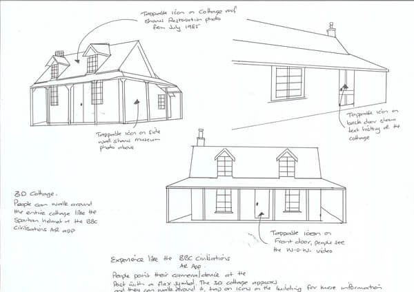A diagram showing three different views of a cottage